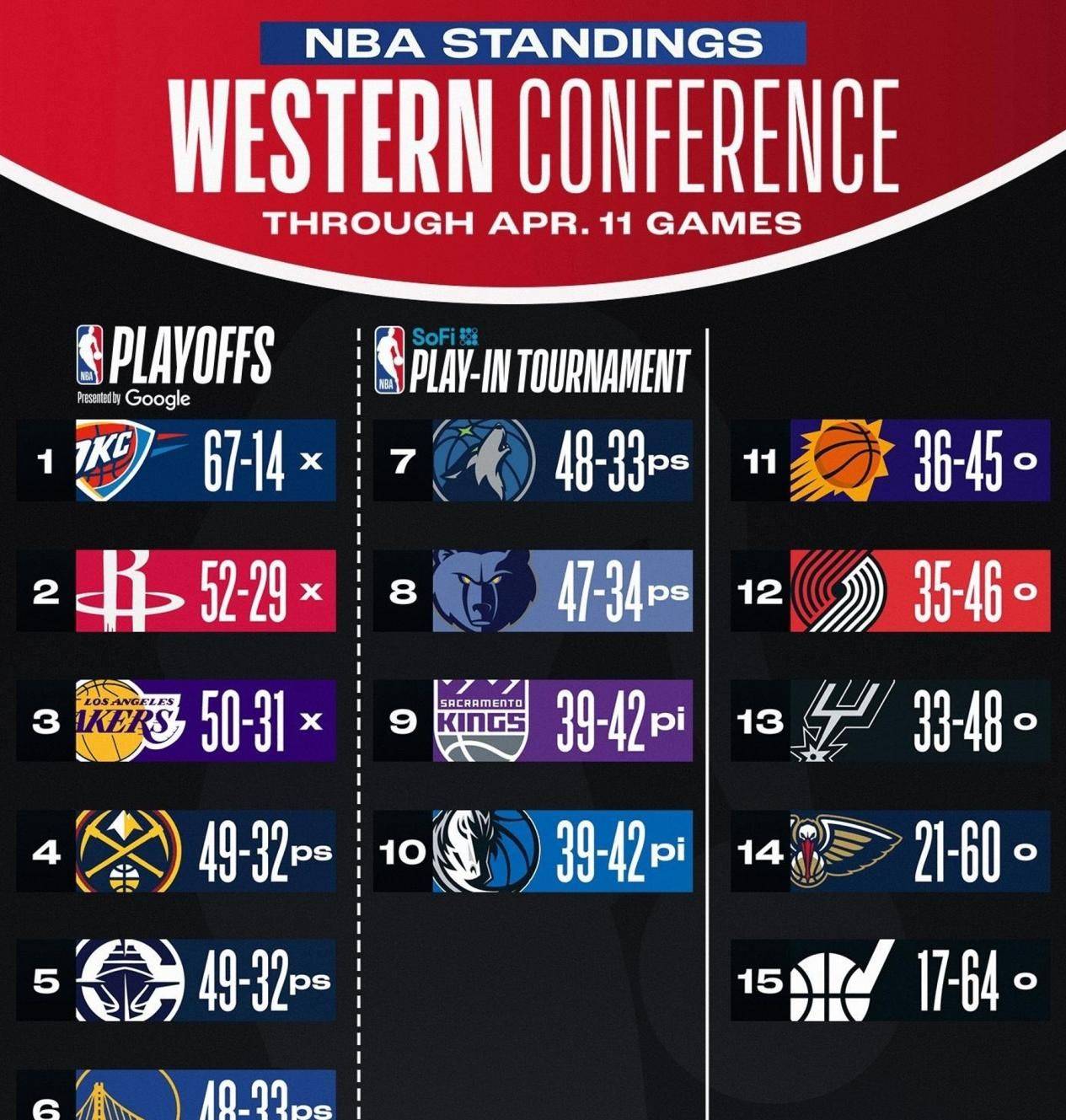 包含赛季收官战:球队冲击季后赛资格的词条 包含赛季收官战:球队冲击季后赛资格的词条