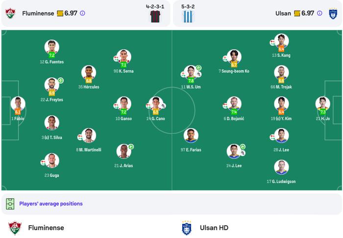 包含卡尔蒂斯阵容齐整,劲旅全力以赴世俱杯争冠的词条 包含卡尔蒂斯阵容齐整,劲旅全力以赴世俱杯争冠的词条