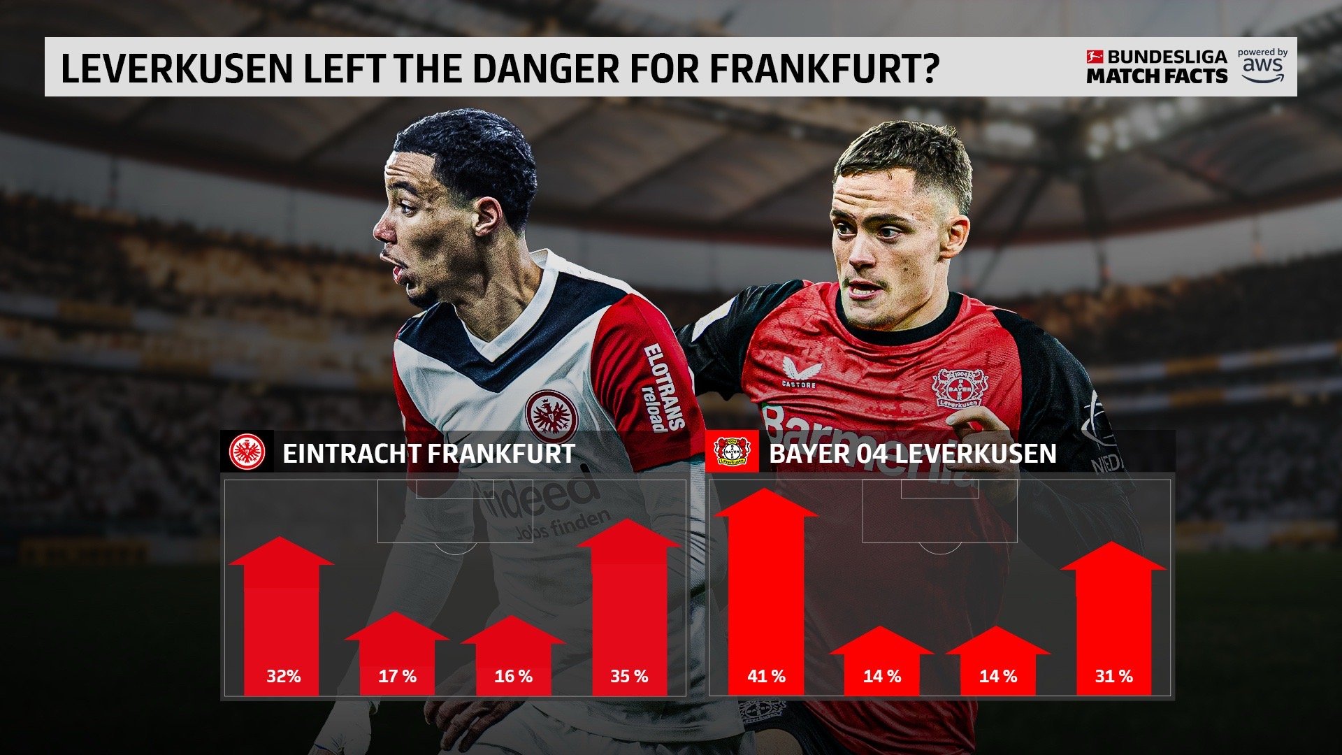 包含勒沃库森不费吹灰之力,轻松击败对手的词条 包含勒沃库森不费吹灰之力,轻松击败对手的词条