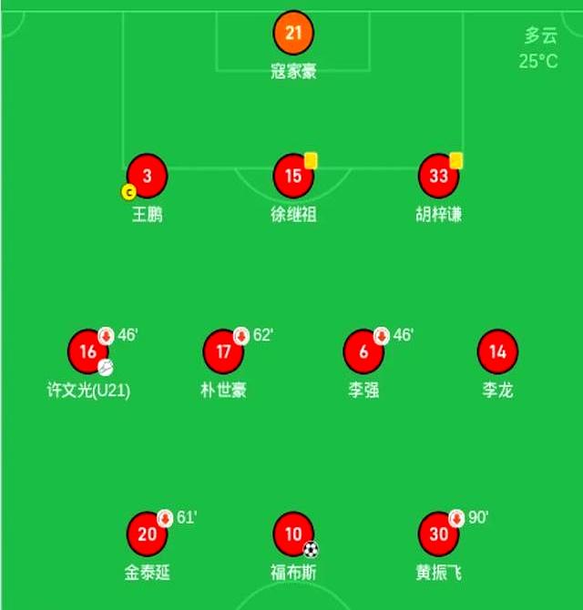 延边富德客场取胜，留住保级希望，士气大振！