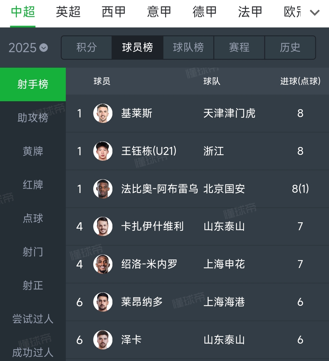 包含球队实力雄厚,或有望晋级下一轮的词条 包含球队实力雄厚,或有望晋级下一轮的词条
